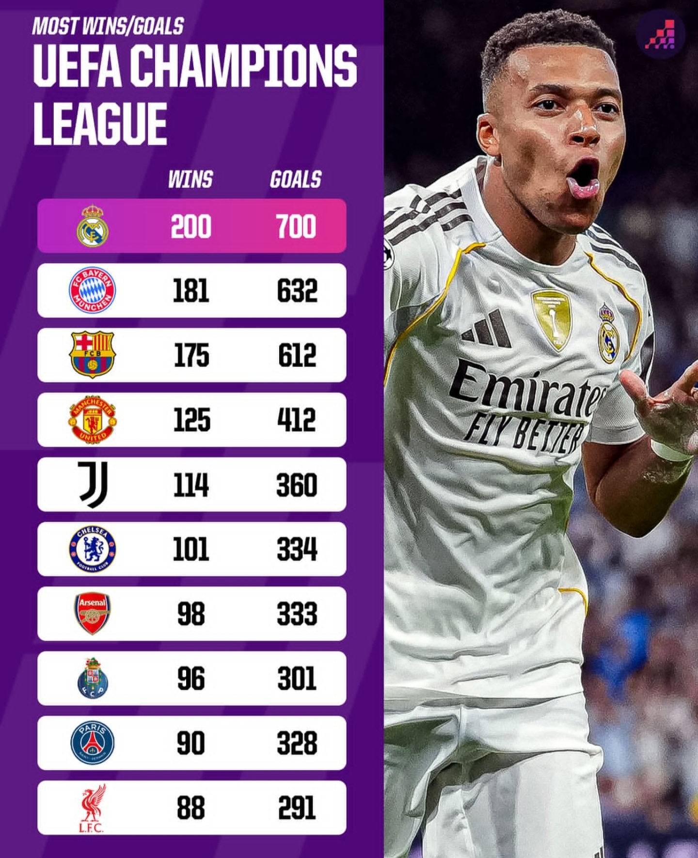 爱博体育-罗德里戈加盟皇马